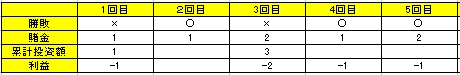 t}[`Q[@