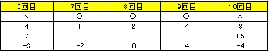 t}[`Q[@