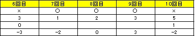 Obh}@(1235@)